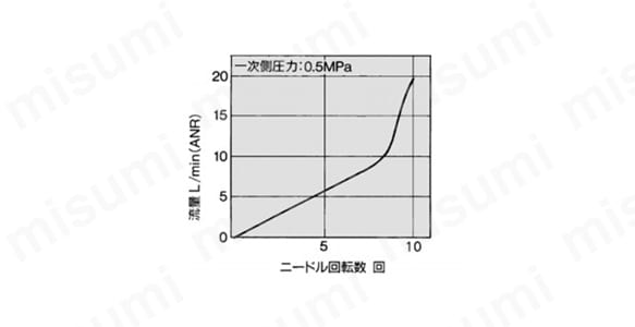 金属エルボタイプ ASシリーズ:関連画像