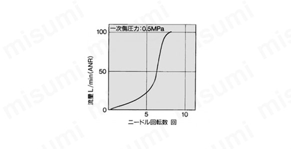 金属エルボタイプ ASシリーズ:関連画像