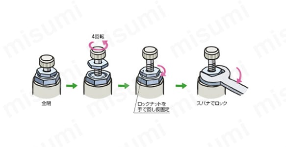 ワンタッチ管継手付スピードコントローラ ステンレス仕様 プッシュロック式 エルボタイプ/ユニバーサルタイプ AS-FGシリーズ:関連画像