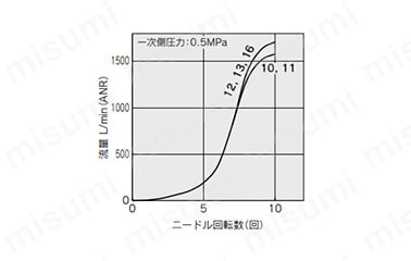 ワンタッチ管継手付スピードコントローラ ステンレス仕様 プッシュロック式 エルボタイプ/ユニバーサルタイプ AS-FGシリーズ:関連画像