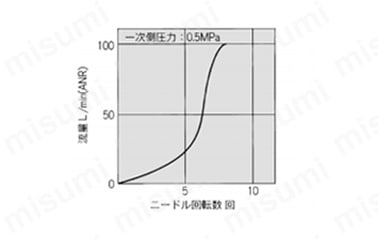 ワンタッチ管継手付スピードコントローラ ステンレスシリーズ エルボタイプ/ユニバーサルタイプ AS-FGシリーズ:関連画像