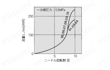 ワンタッチ管継手付スピードコントローラ ステンレスシリーズ エルボタイプ/ユニバーサルタイプ AS-FGシリーズ:関連画像