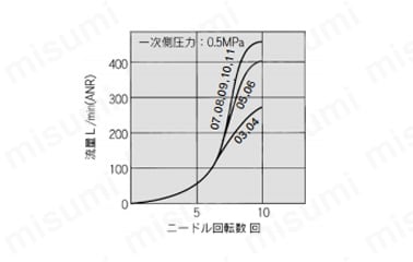 ワンタッチ管継手付スピードコントローラ ステンレスシリーズ エルボタイプ/ユニバーサルタイプ AS-FGシリーズ:関連画像