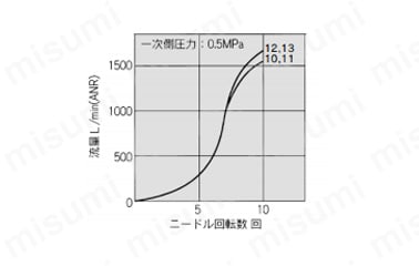 ワンタッチ管継手付スピードコントローラ ステンレスシリーズ エルボタイプ/ユニバーサルタイプ AS-FGシリーズ:関連画像