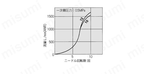 難燃性（UL-94規格 V-0相当）マイナスドライバ調整用ワンタッチ管継手付スピードコントローラ/エルボタイプ:関連画像