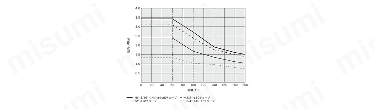 メイルランティ：LQ1R-M ミリサイズ:関連画像