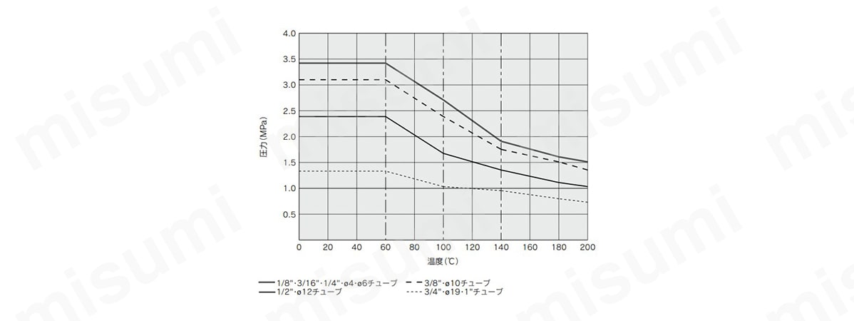 メイルブランチティ：LQ1B-M インチサイズ:関連画像