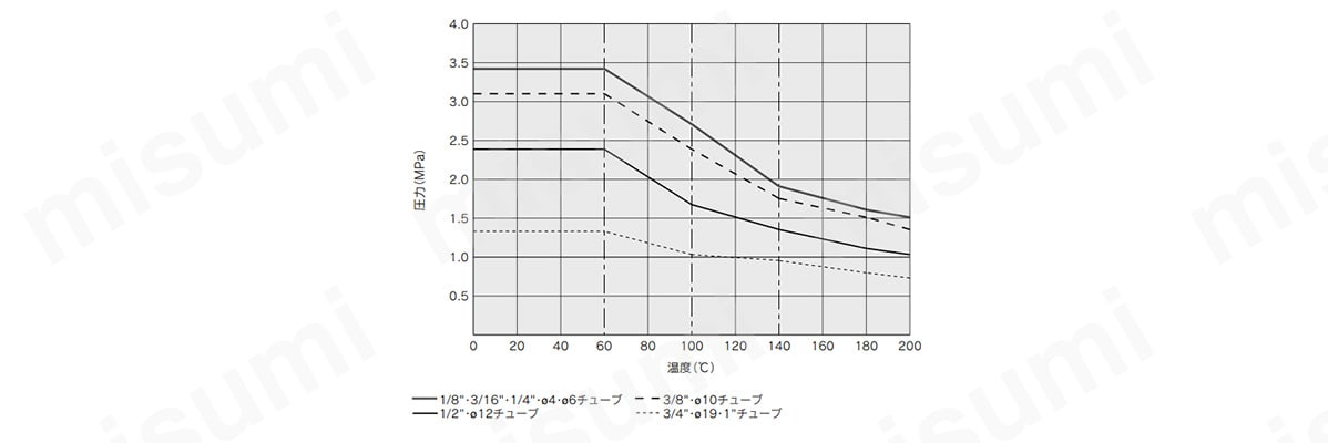 ユニオンエルボ：LQ1E インチサイズ:関連画像