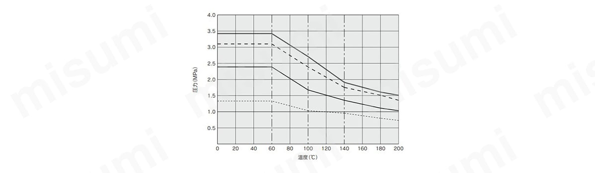 ユニオンティ LQ1Tの耐圧および耐熱性能