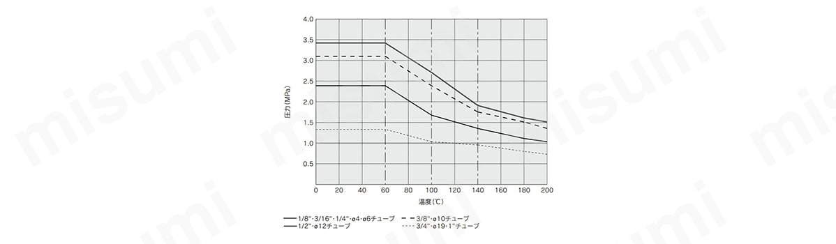 ユニオン：LQ1U インチサイズ:関連画像