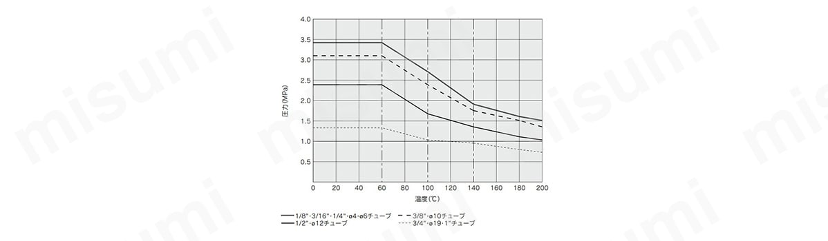 ユニオンフランジ：LQ1F インチサイズ:関連画像