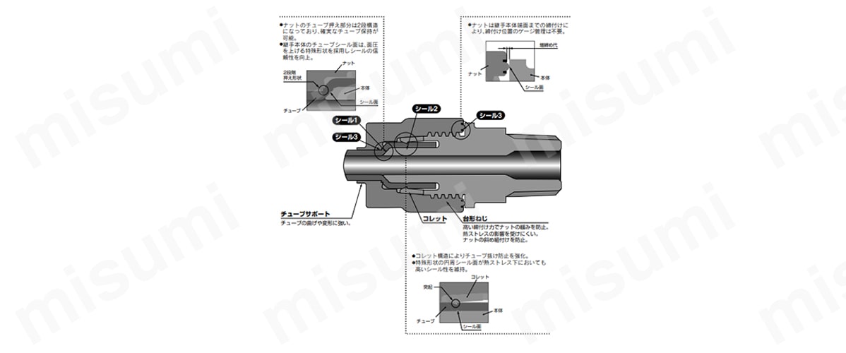 LQ3シリーズの構造