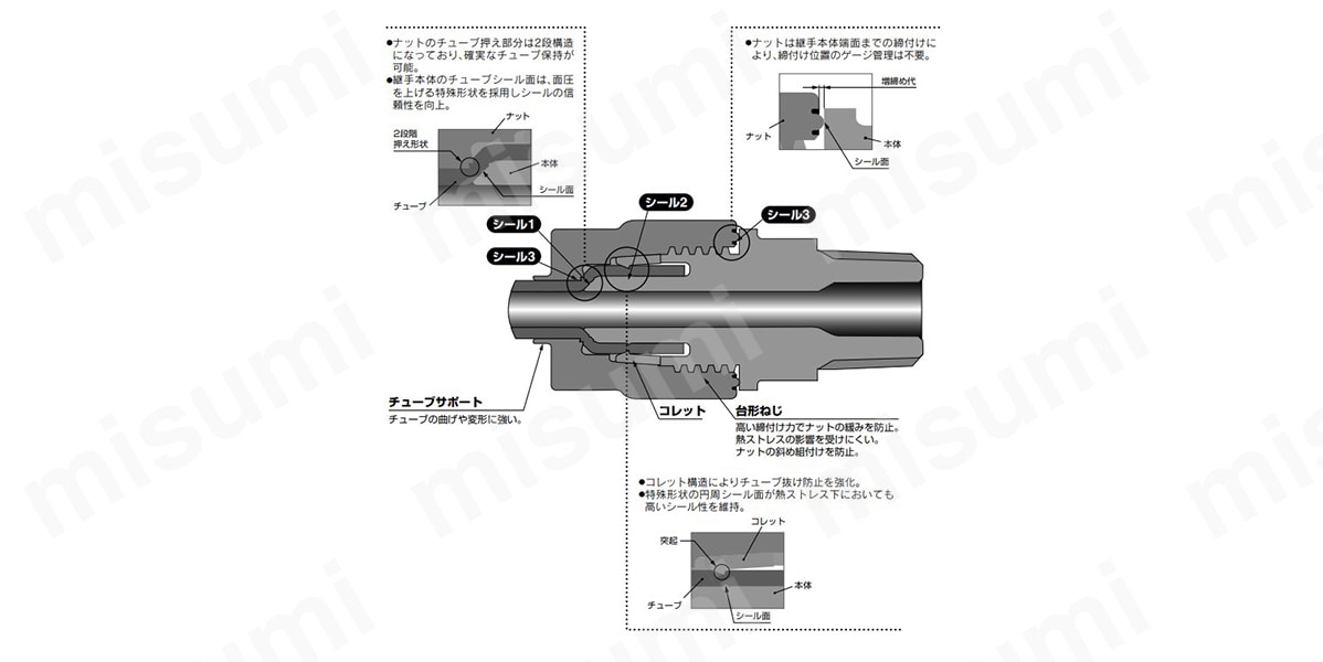 LQ3シリーズの構造