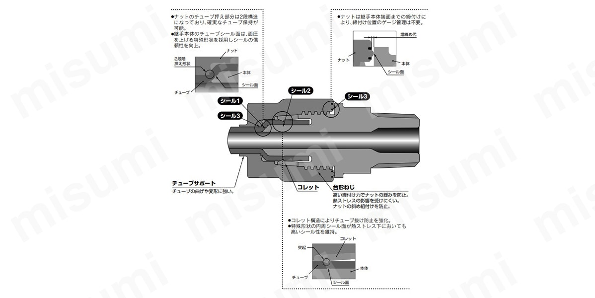 LQ3シリーズの構造