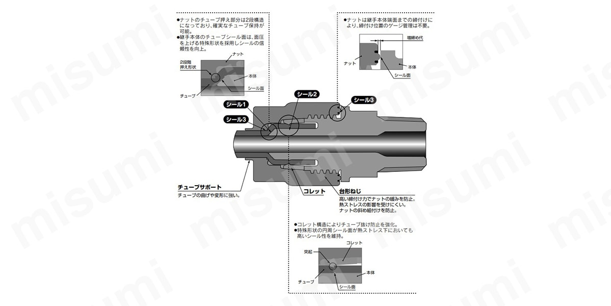 ユニオンエルボ：LQ3E インチサイズ:関連画像