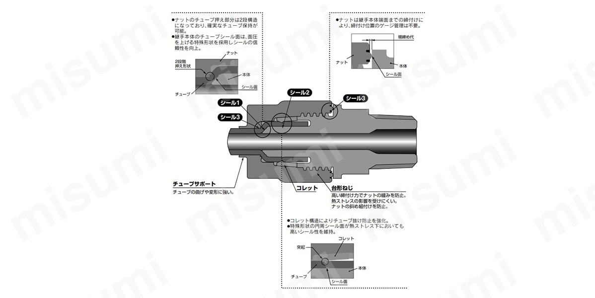 LQ3シリーズの構造