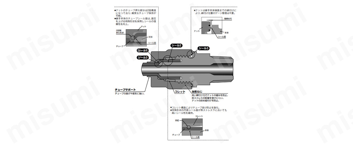LQ3シリーズの構造