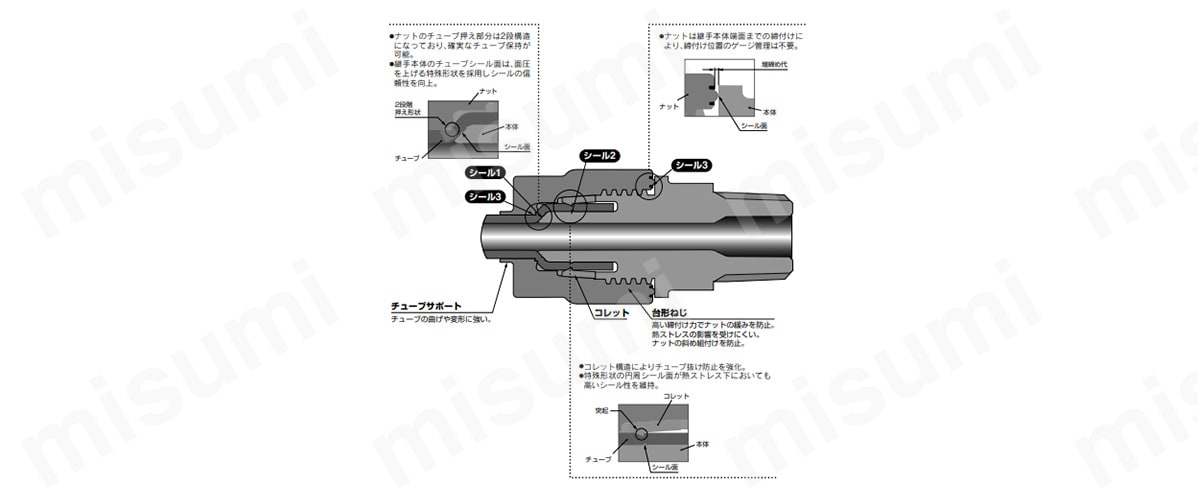 LQ3シリーズの構造