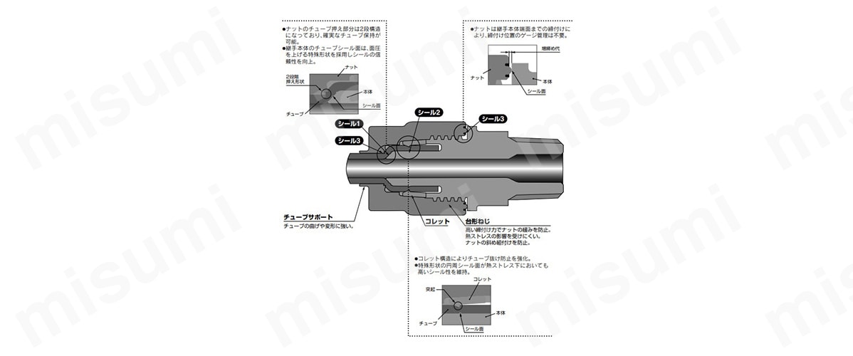 LQ3シリーズの構造
