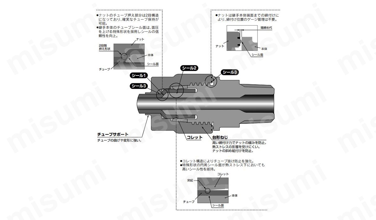 LQ3シリーズの構造