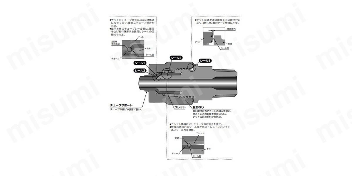LQ3シリーズの構造