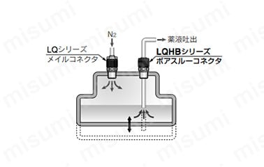 ふっ素樹脂製ボアスルーコネクタ：LQHB ミリサイズ:関連画像