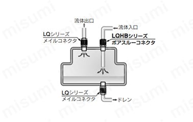 ふっ素樹脂製ボアスルーコネクタ：LQHB ミリサイズ:関連画像