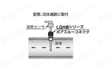 ふっ素樹脂製ボアスルーコネクタ：LQHB ミリサイズ:関連画像