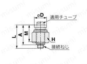 KQB2Hシリーズ エルボタイプの外観