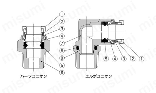 KQB2Hシリーズ エルボタイプの外観