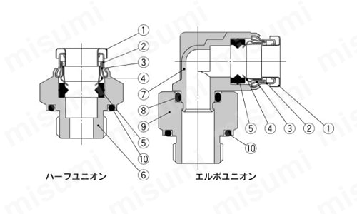 KQB2Hシリーズ ユニバーサルタイプの外観