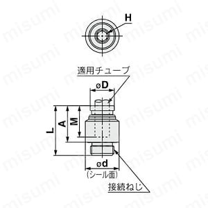 KQB2HシリーズのJIS記号