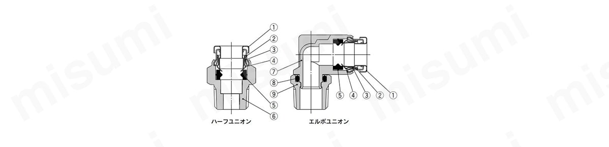 金属ワンタッチ管継手KQB2シリーズの構造図
