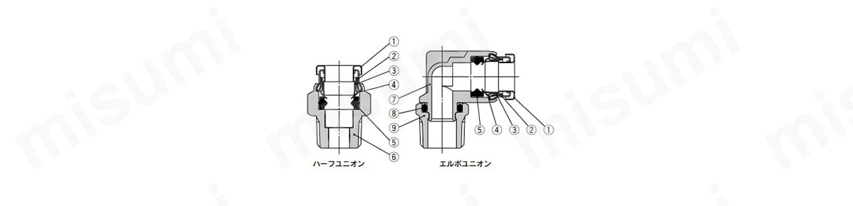 金属ワンタッチ管継手KQB2シリーズの構造図