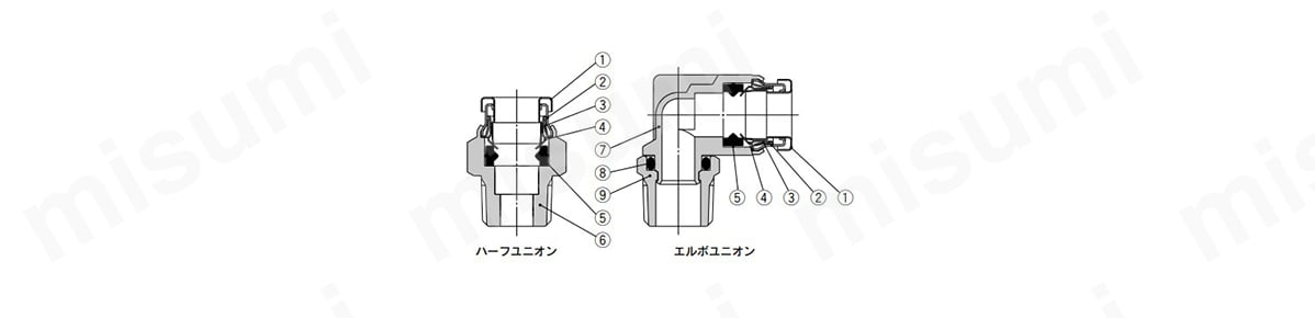 金属ワンタッチ管継手KQB2シリーズの構造図