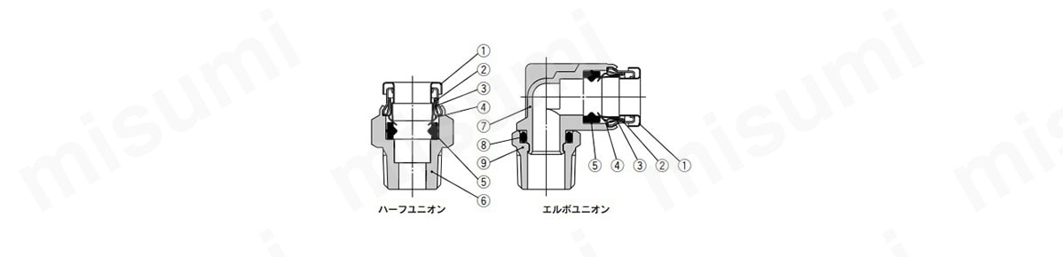 金属ワンタッチ管継手KQB2シリーズの構造図