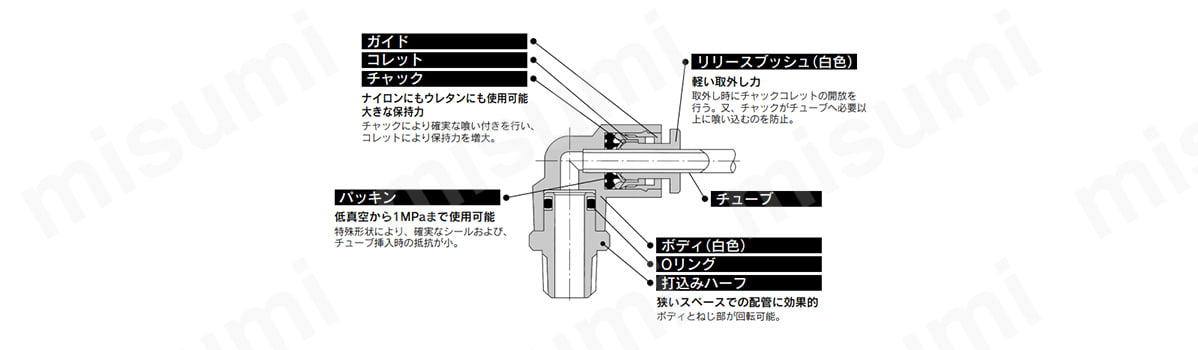 KGシリーズの構造