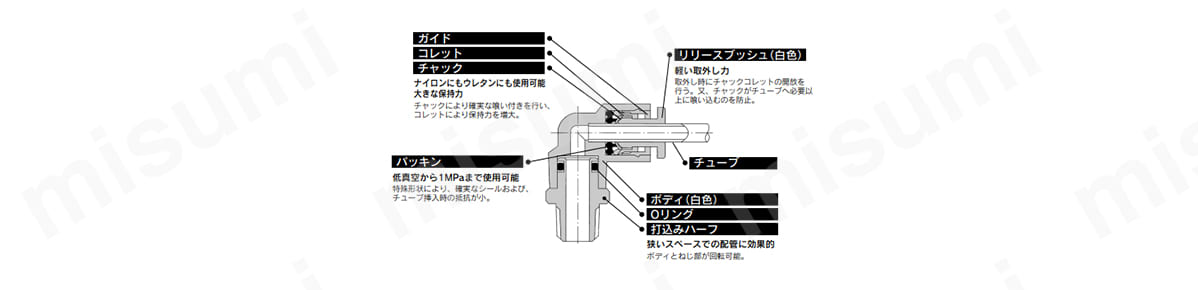 KGシリーズの構造
