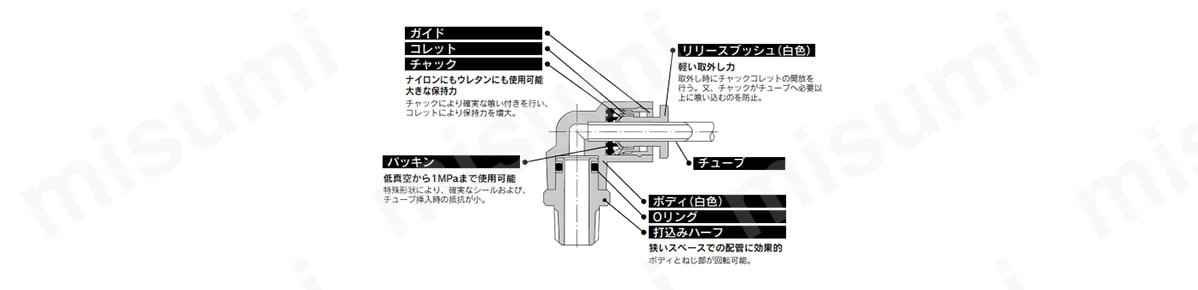 KGシリーズの構造