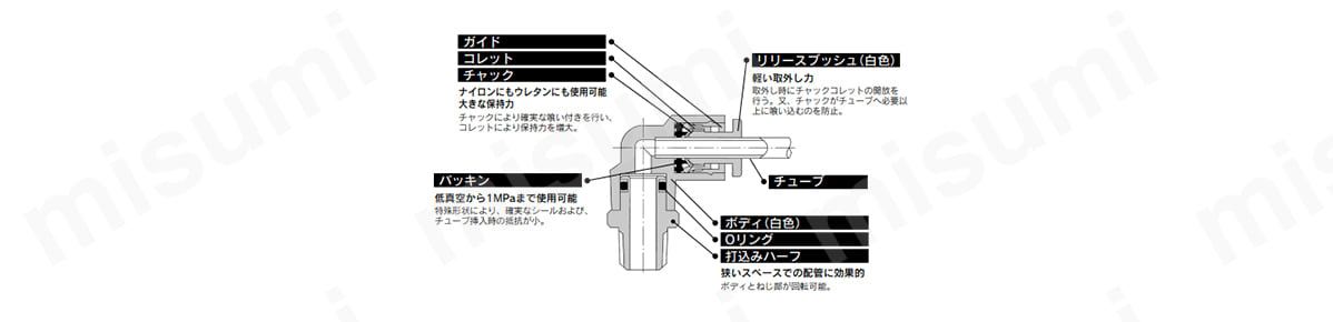 KGシリーズの構造