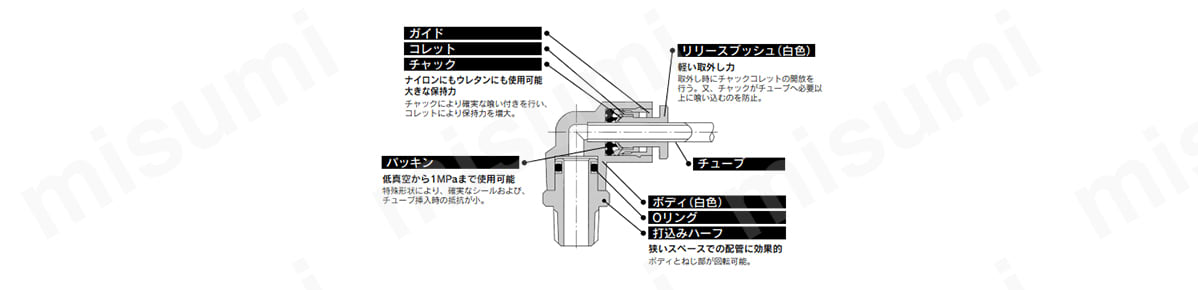 KGシリーズの構造