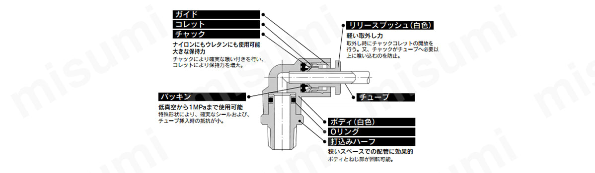 KGシリーズの構造