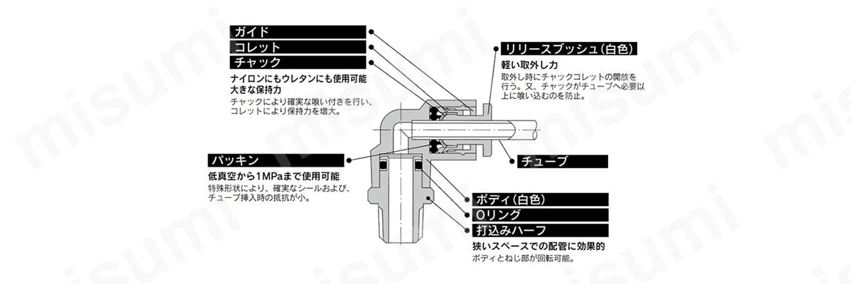 KGシリーズの構造