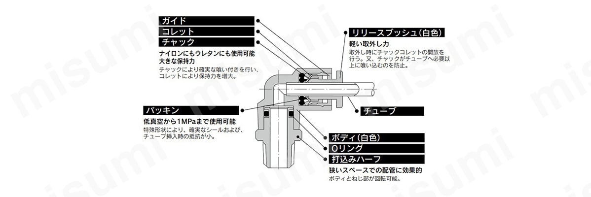 KGシリーズの構造