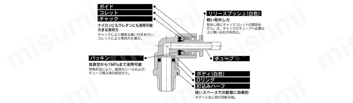 KGシリーズの構造