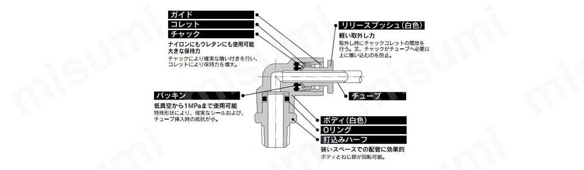 KGE10-02 | ワンタッチ管継手 ステンレス KGシリーズ 隔壁用メス