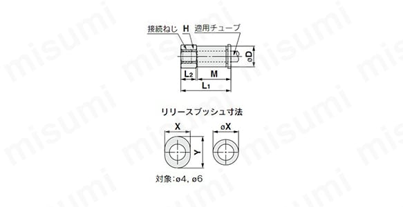 メスユニオン：KQ2F-Gの外形寸法図