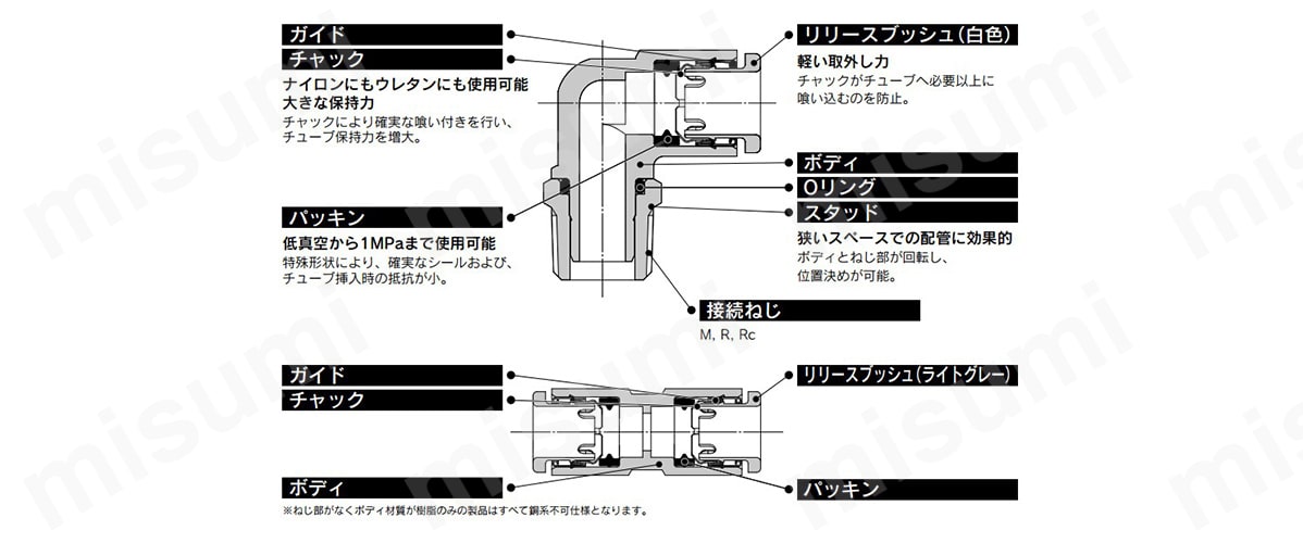 【誠実】 未使用・暗所保管品 ☆K-KART製マグネシウムホイール またとない パーツ