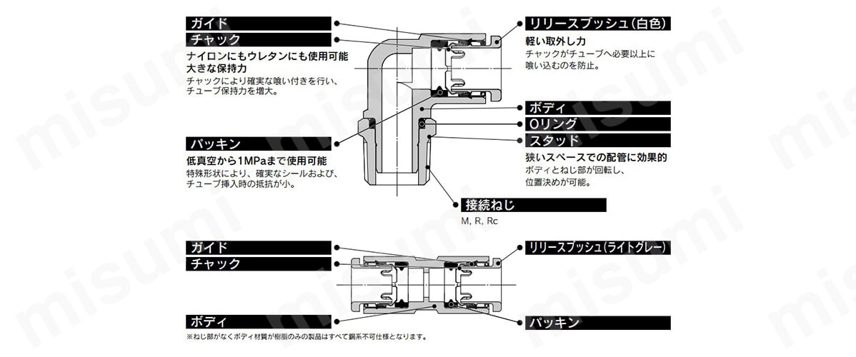 ミリサイズ ワンタッチ管継手 ステンレス KQ2-Gシリーズの構造図