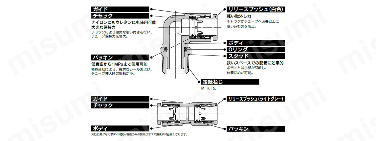 構造図